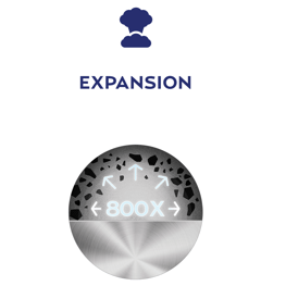 how dry ice blasting works - Expansion
