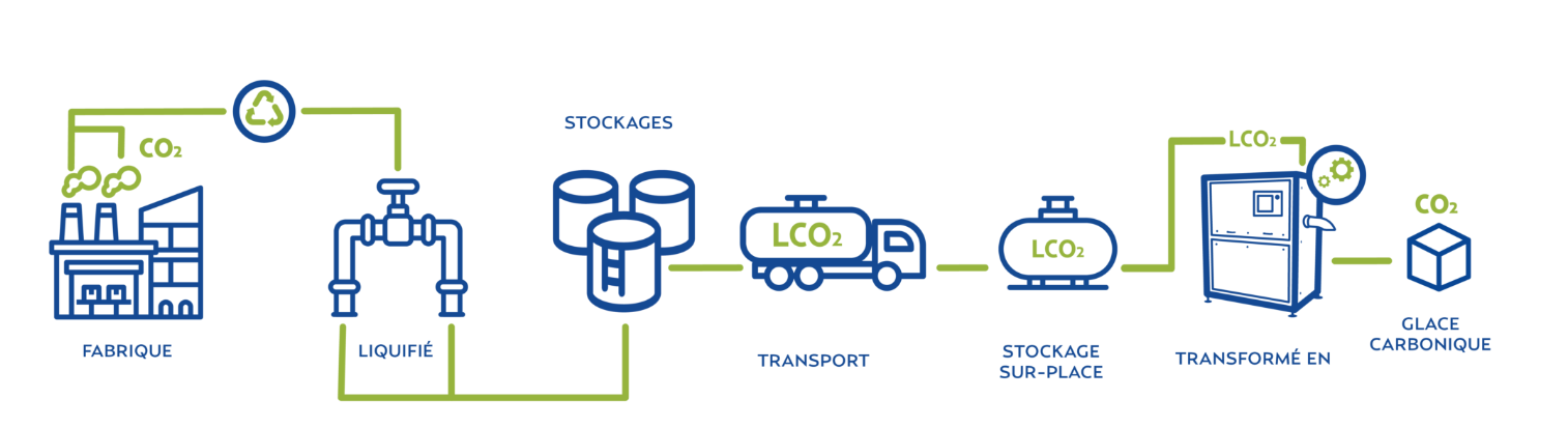 Développement durable chez Cold Jet-2