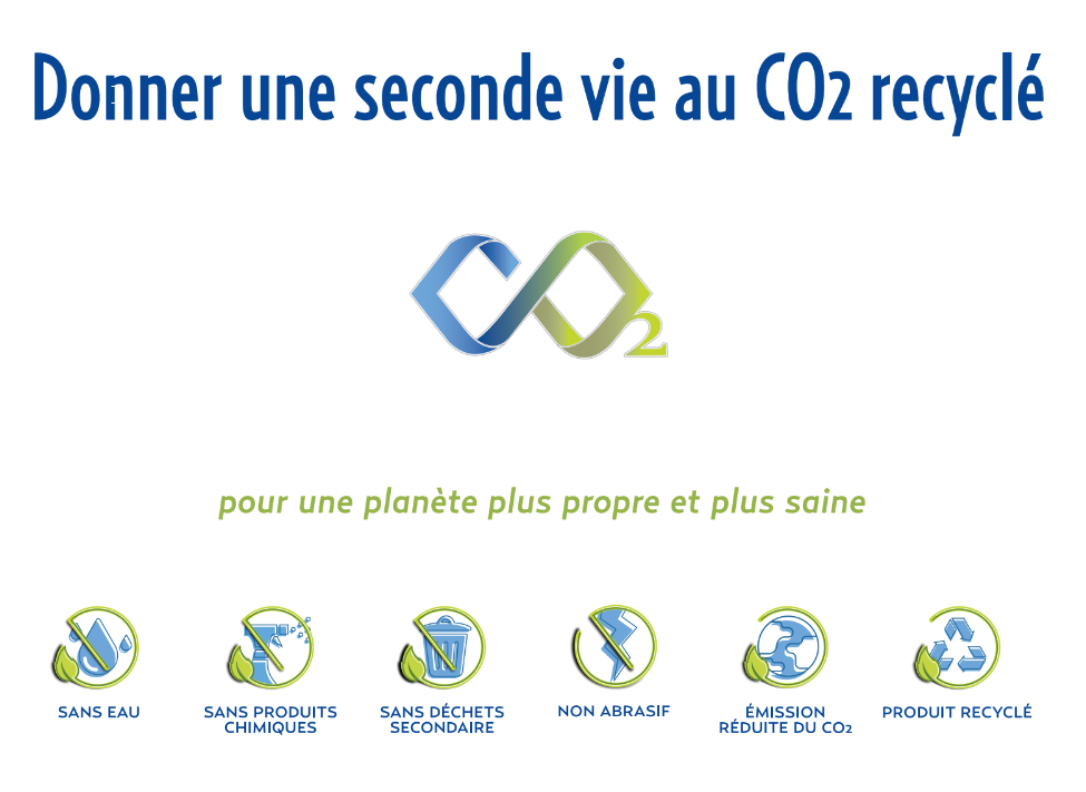 co2 recyclé